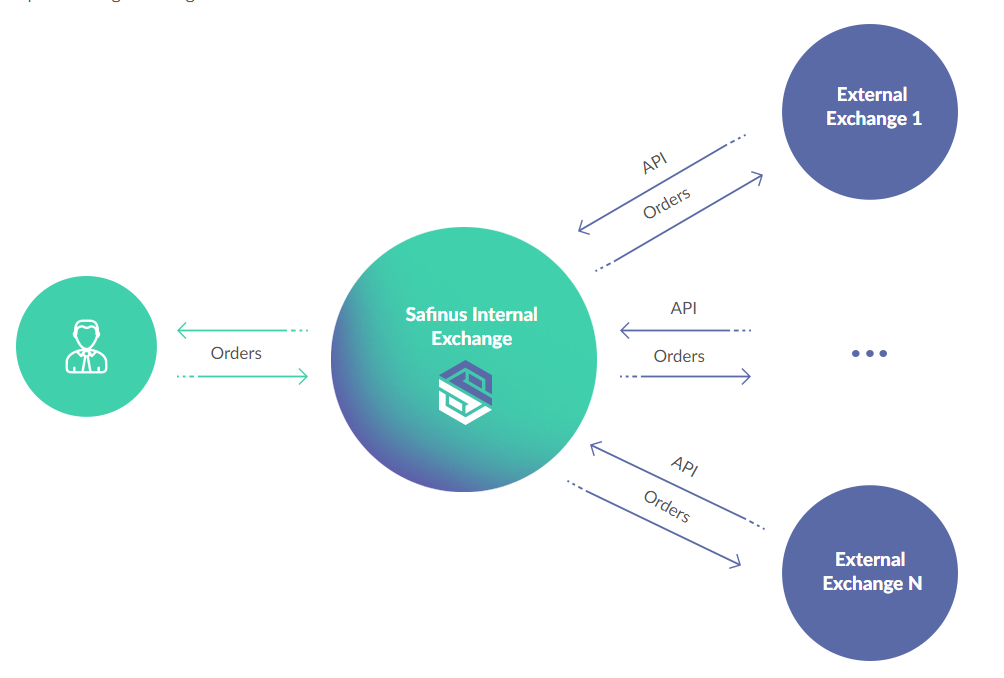 Ibm websphere commerce. Qrm стратегия. System context diagram. External order. External order.