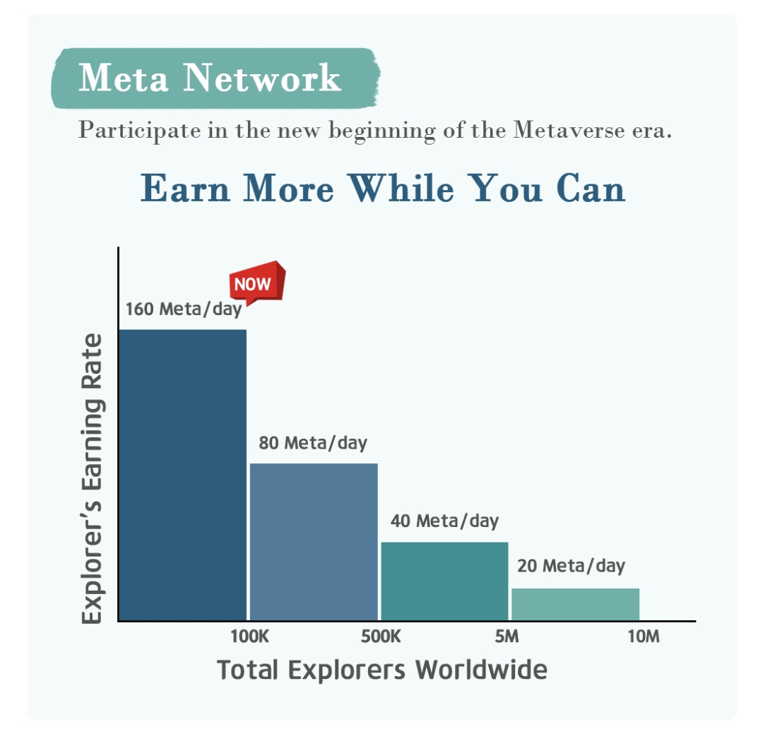 META টোকেন হাফ করার অ্যালগরিদম