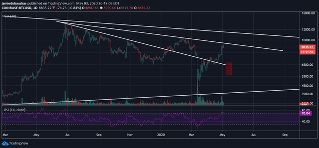 trendlines btc 5 3 2020.png