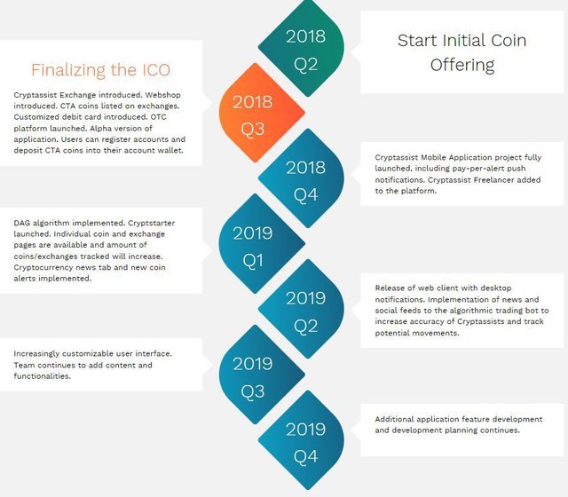 Ico проекты криптовалют