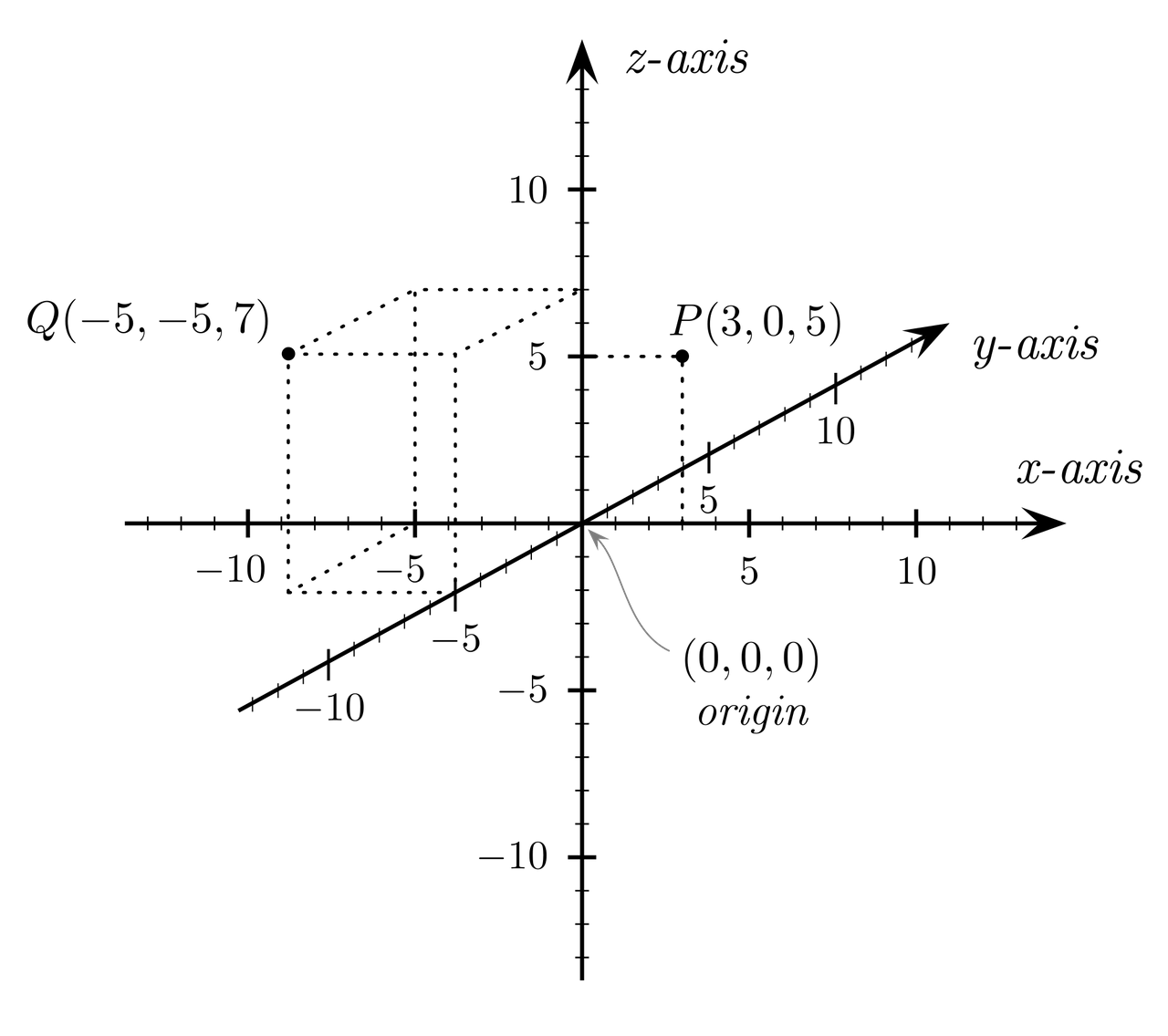 Карта по координатам x и y. Система координат 3 оси. X Y Z система координат. Координатная система xyz. 3 Мерная система координат.