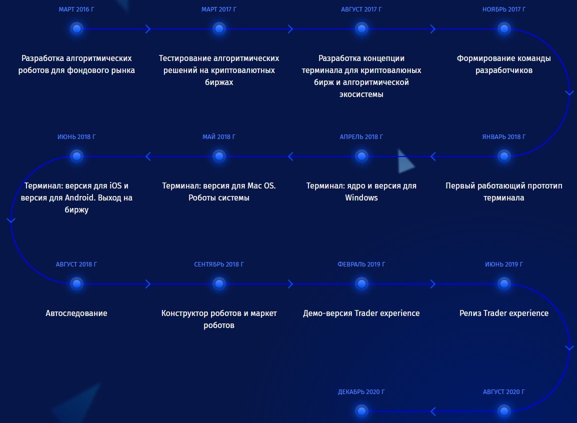 Дорожная карта искусственный интеллект