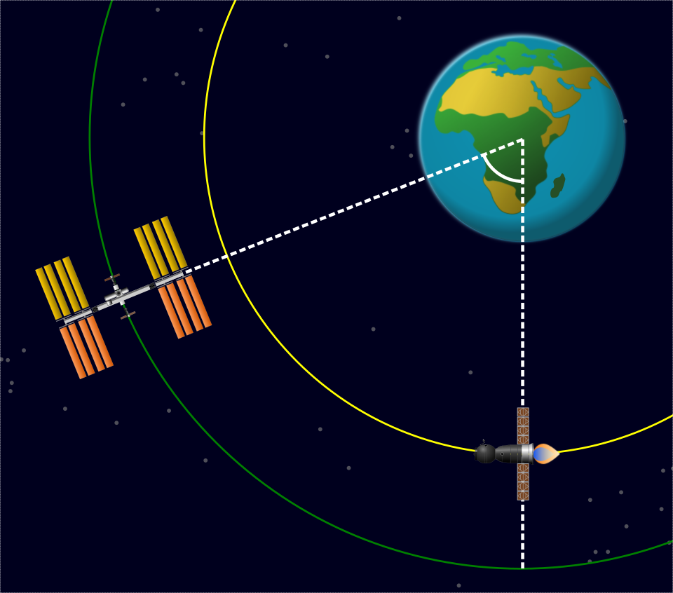 Орбита МКС схема. Схема движения МКС вокруг земли. Траектория орбиты МКС. Высота орбиты МКС от земли.