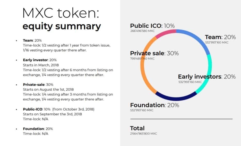 Issue your token