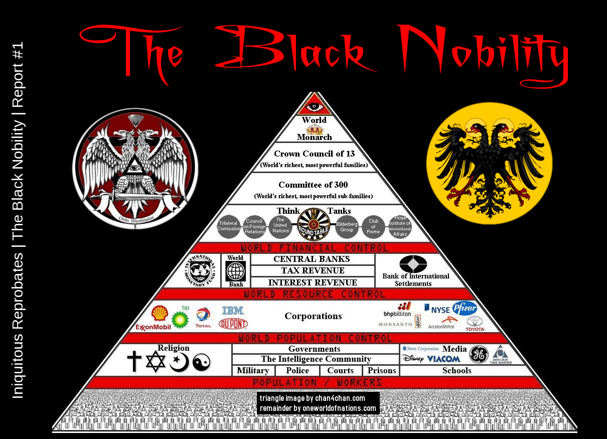 Old world order. Novus ordo seclorum новый мировой порядок. The new order hoi 4. Nwo. Мировой порядок книга.