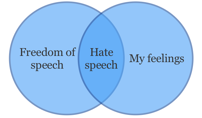 hate speech feelings emotions moods