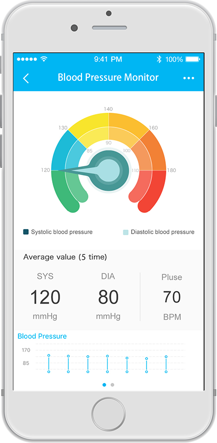 Blood pressure monitor приложение. Tracking Blood Pressure.