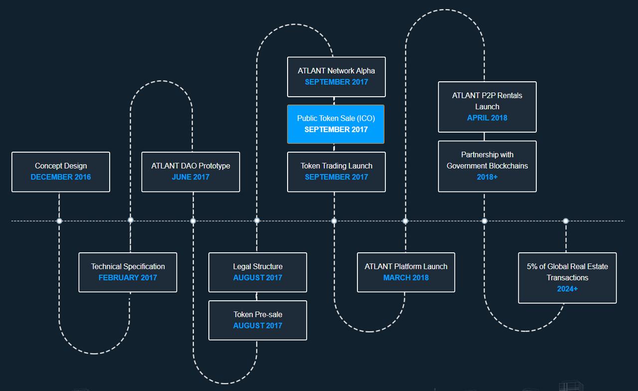 Network version. Дорожная карта блокчейн. Платформа на блокчейне. Платформы для блокчейн разработки. Разработка p2p сервиса.