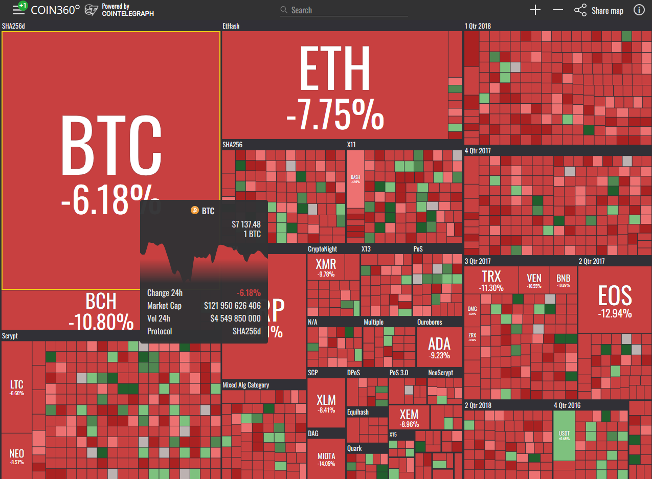 Heatmap crypto. Heatmap btc. Тепловая карта майнинга. Тепловая карта криптовалюты. Тепловая карта биткоина.