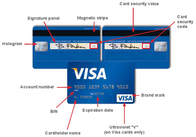 Holder перевод. Что такое индекс карты visa. Имя держателя карты. Где на карте мм/гг. Мм карта виза.