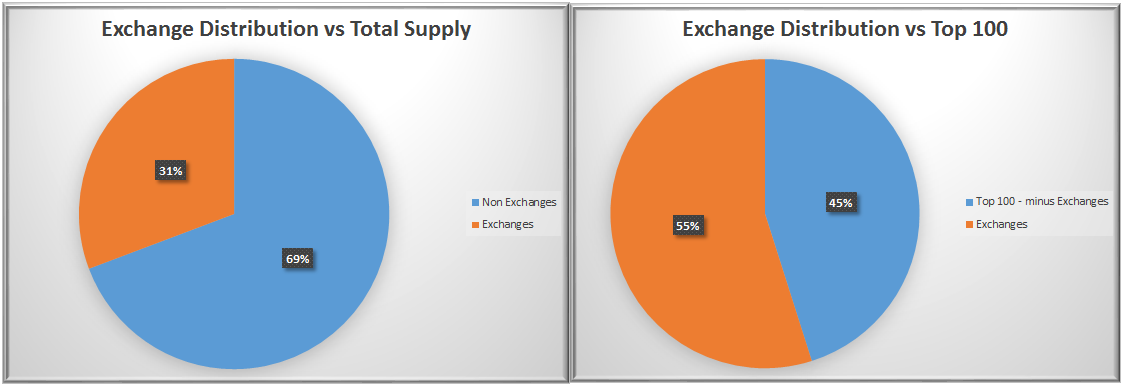 Changes minus. Kingfull total distribution. Change Exchange разница. Top Drivers резервный пул..