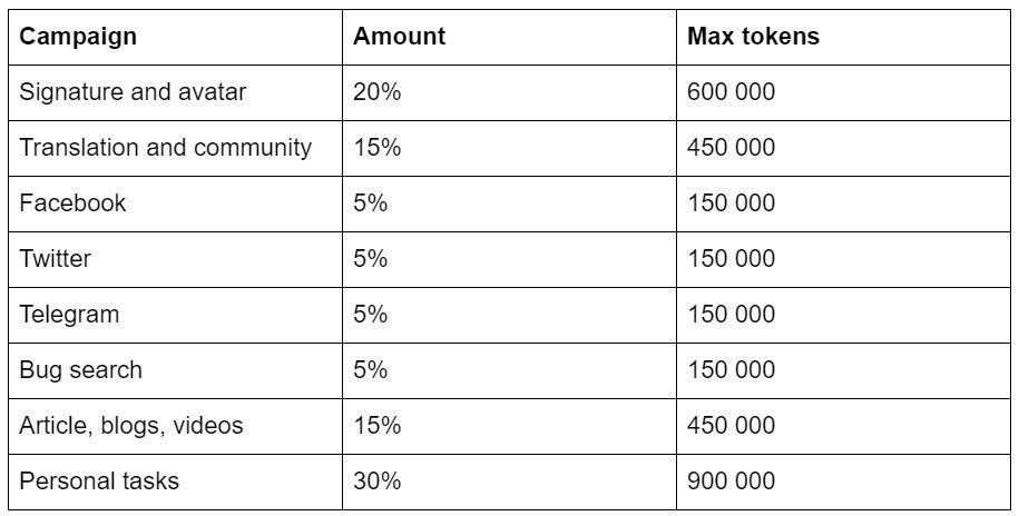 Max tokens