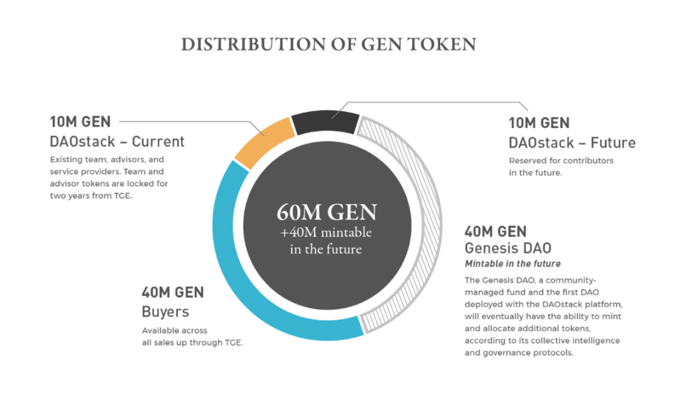 +Анализ m. Gen. Native token. Mintable.