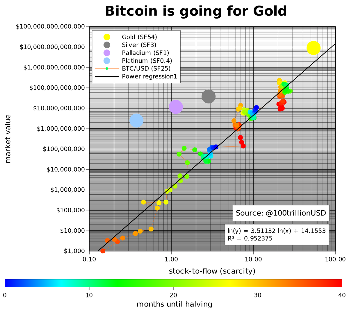 Bitcoin price chart