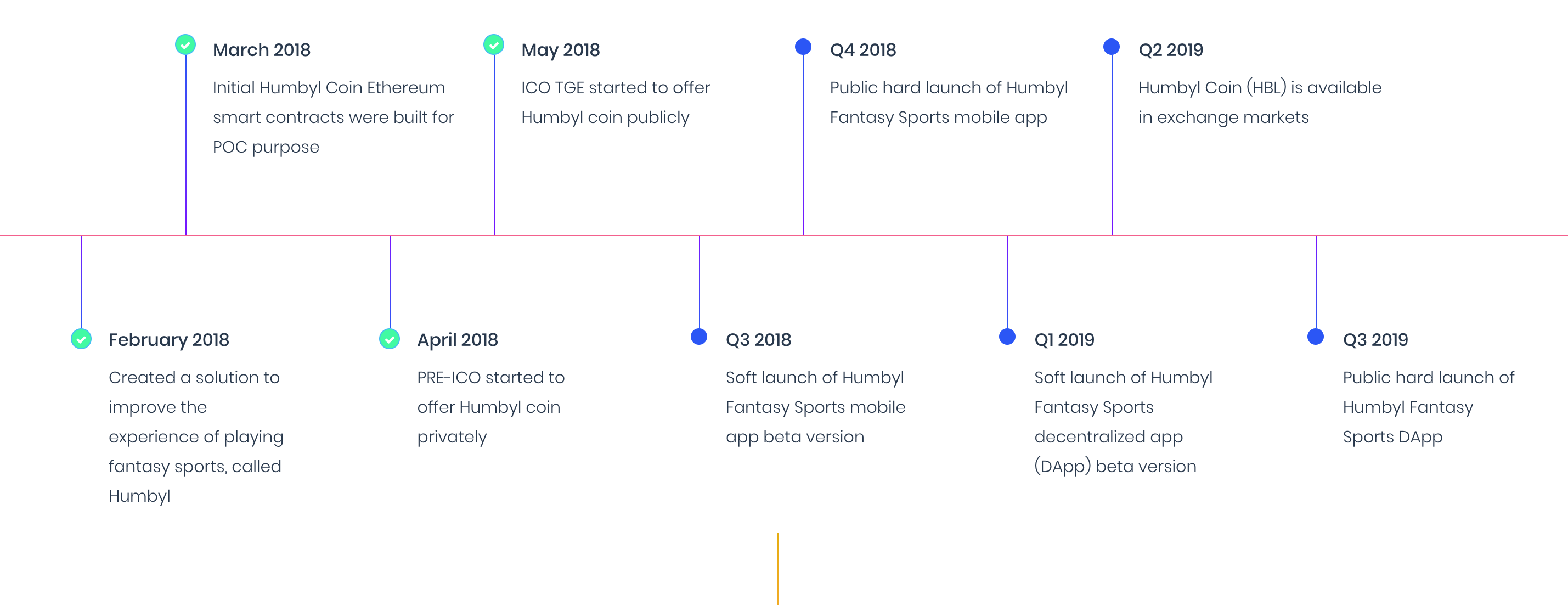 2 2019 3 2018. Роадмап мобильного приложения. Roadmap мобильного приложения. Ethereum Roadmap. Roadmap мобильного приложения примеры.