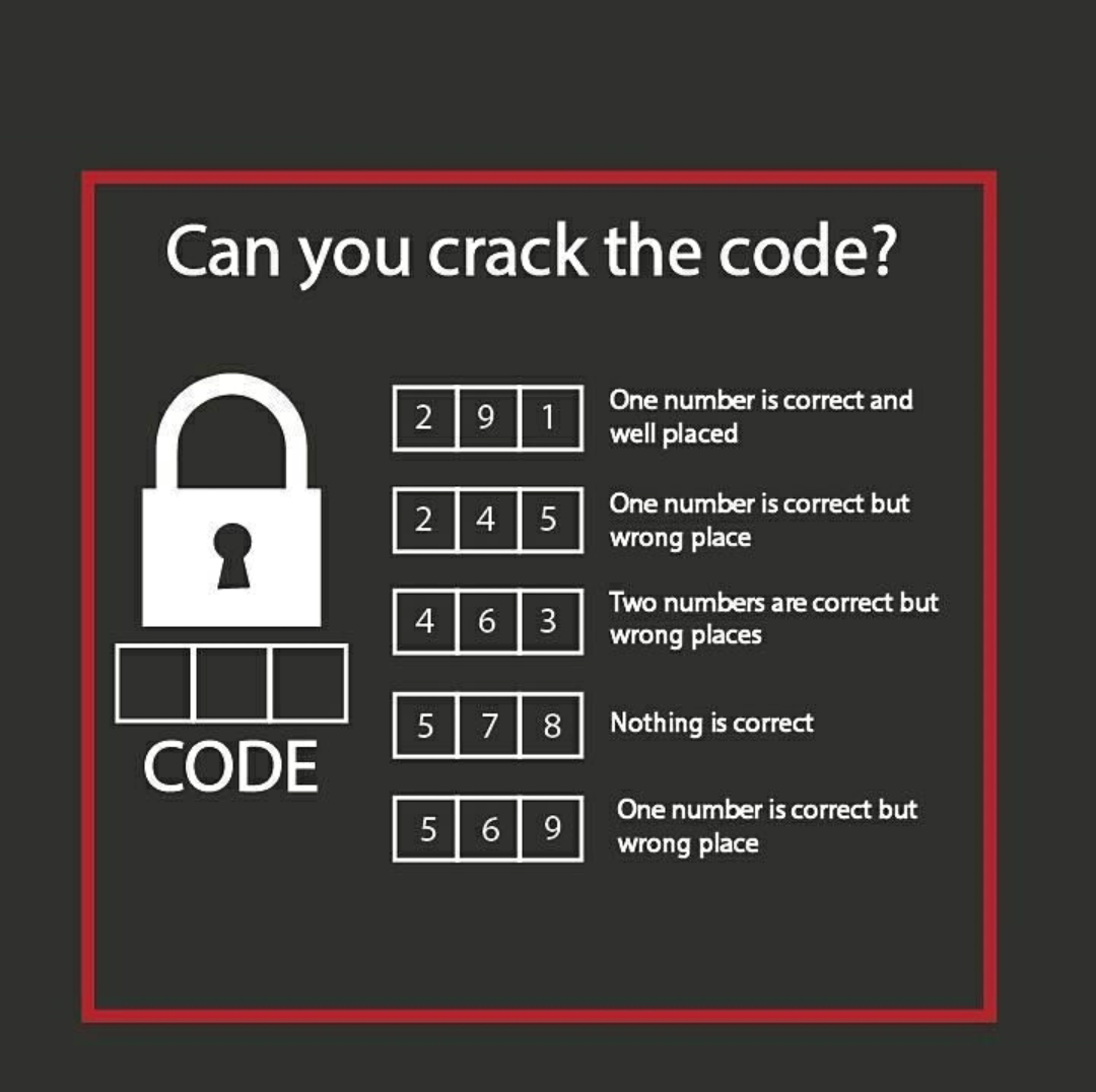 Escape room codes. Can you crack the code. Crack the code игра. Crack code for Kids. Code on the Lock.