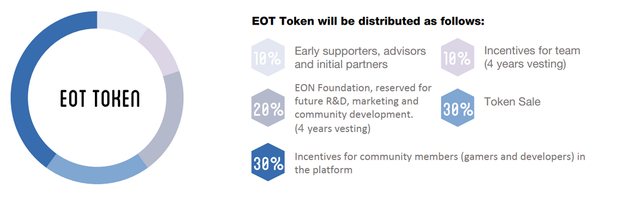 Токен и коин. The trader's reward. Btrm курс exbitron. Mainsale. Your tokens will be.