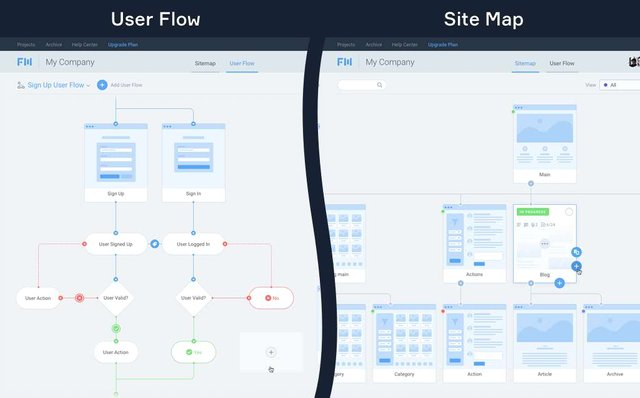 User flow диаграмма