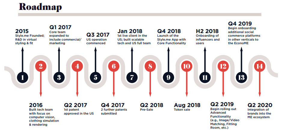 First token. Token sale фото. Мем-проект и токен. Fix one tokens. Токенхолдер UTS token one.