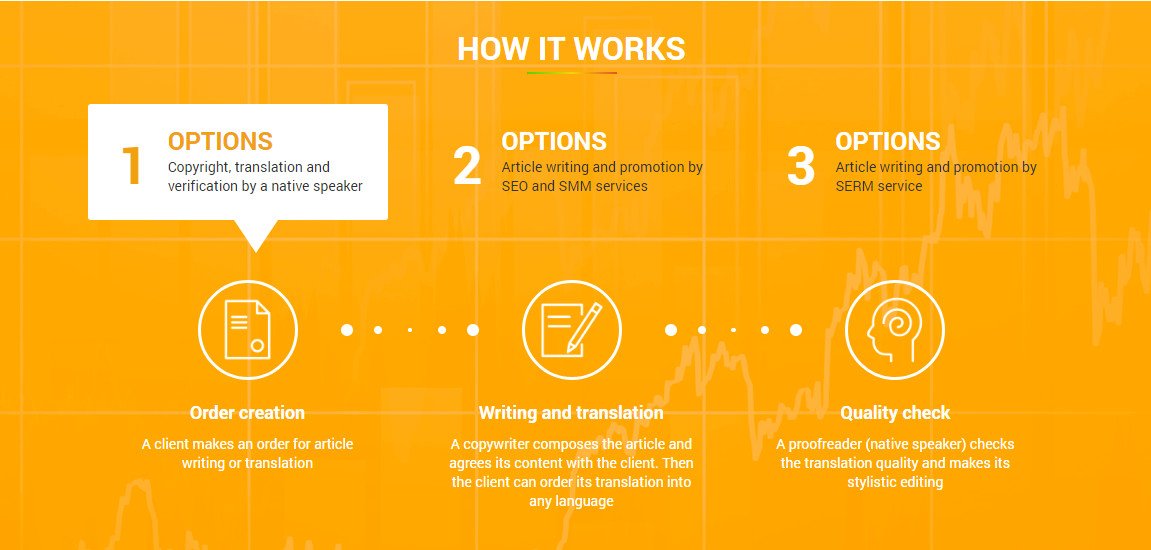WORDCOIN. Copyright перевод. Worldcoin.