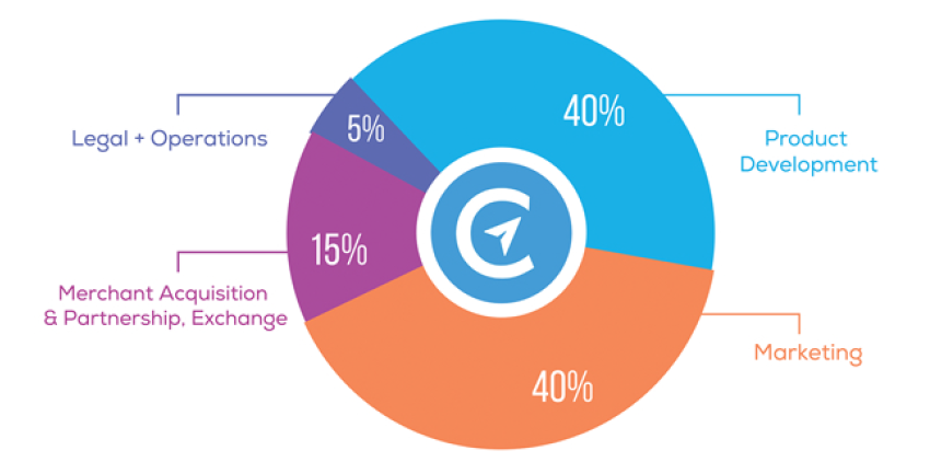 Network usage. Fixyapp.
