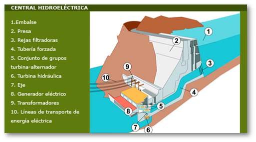 Cuanto cuesta una minicentral hidroeléctrica