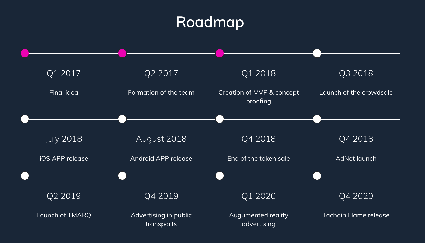 4 сентября 2020. TMARQ.