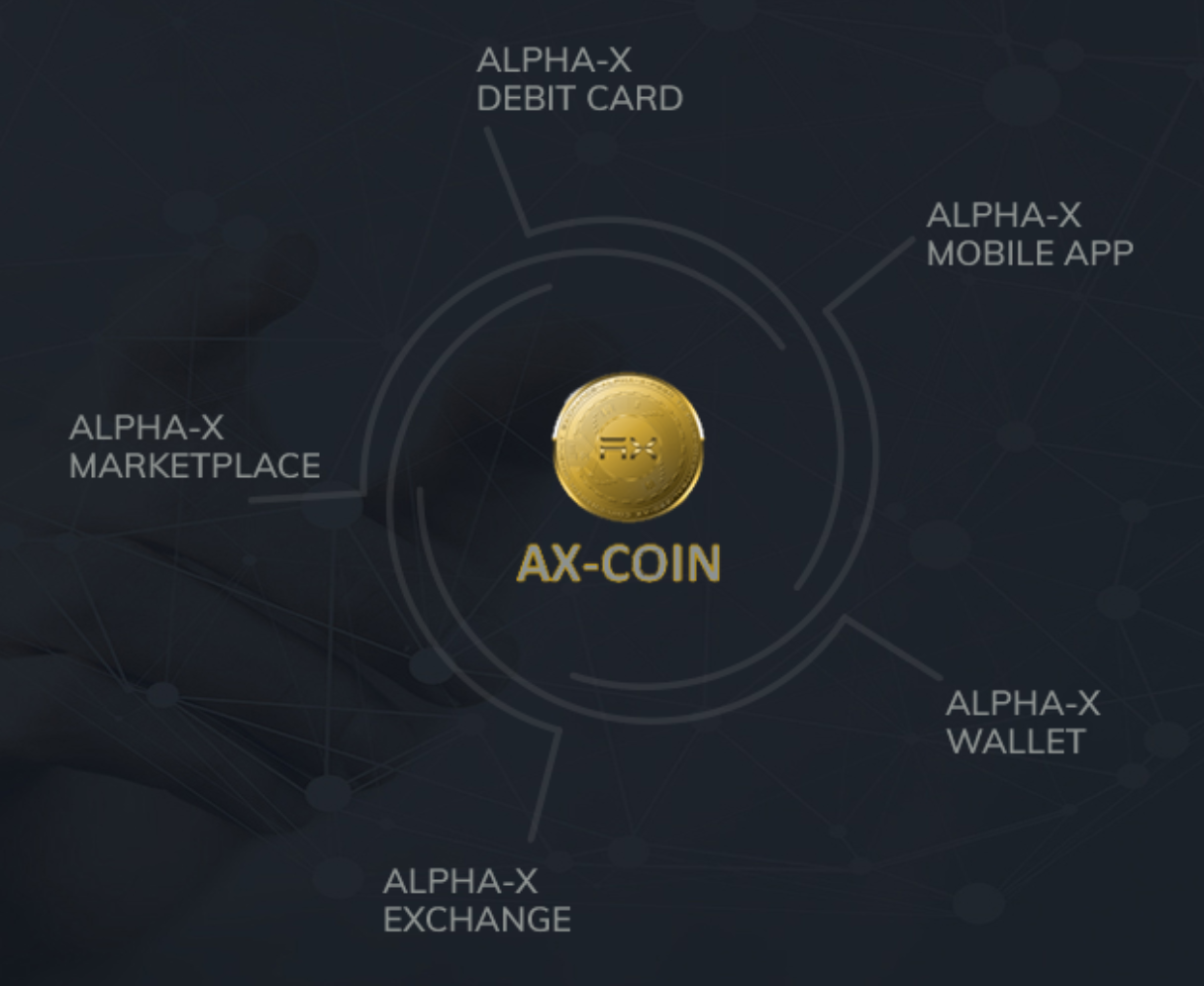 Is alpha. What is Alpha