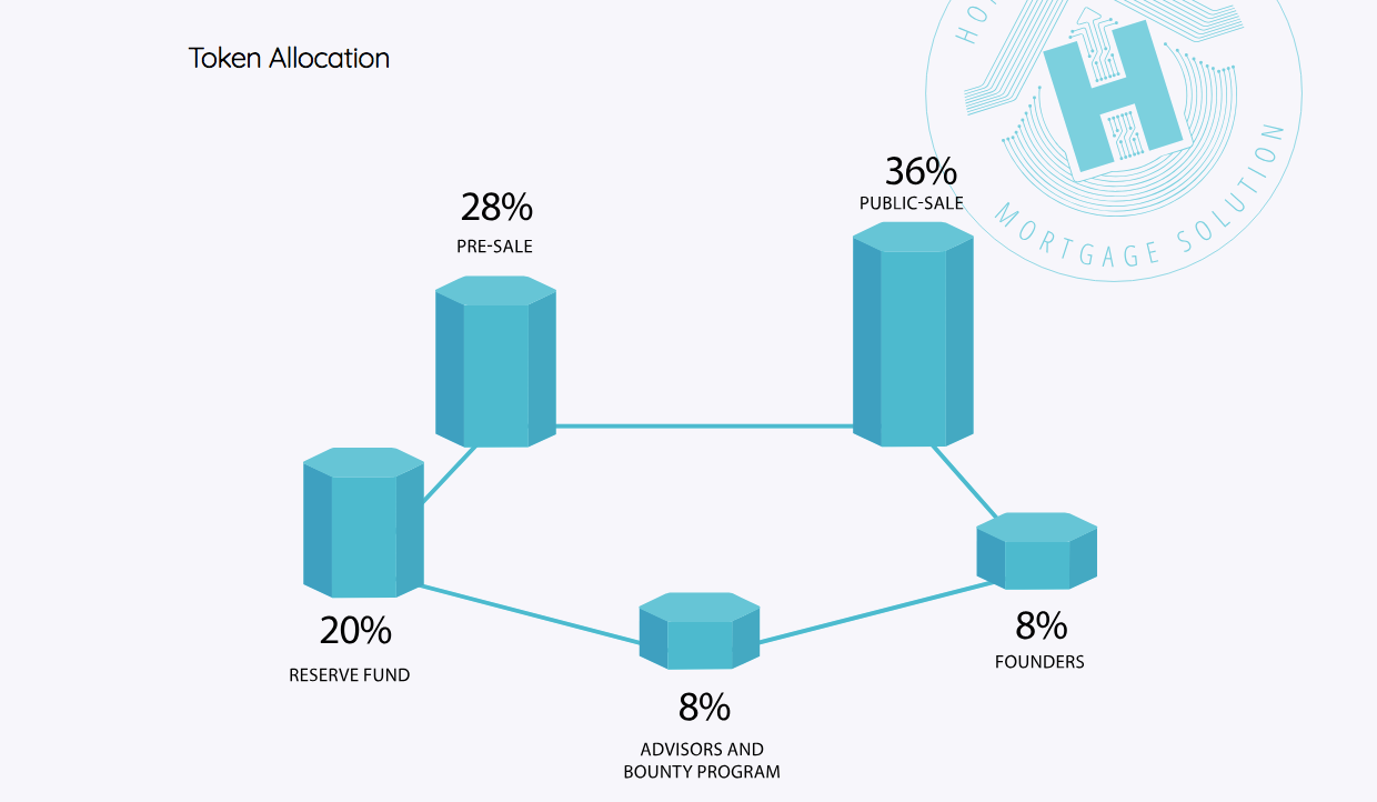 Public sale