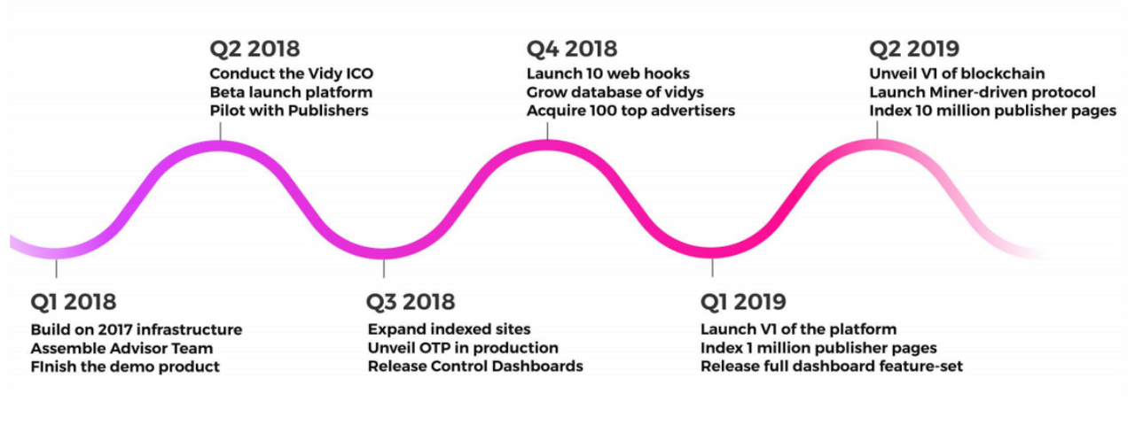 Roadmap ICO. Platform Index. Roadmap PNG.