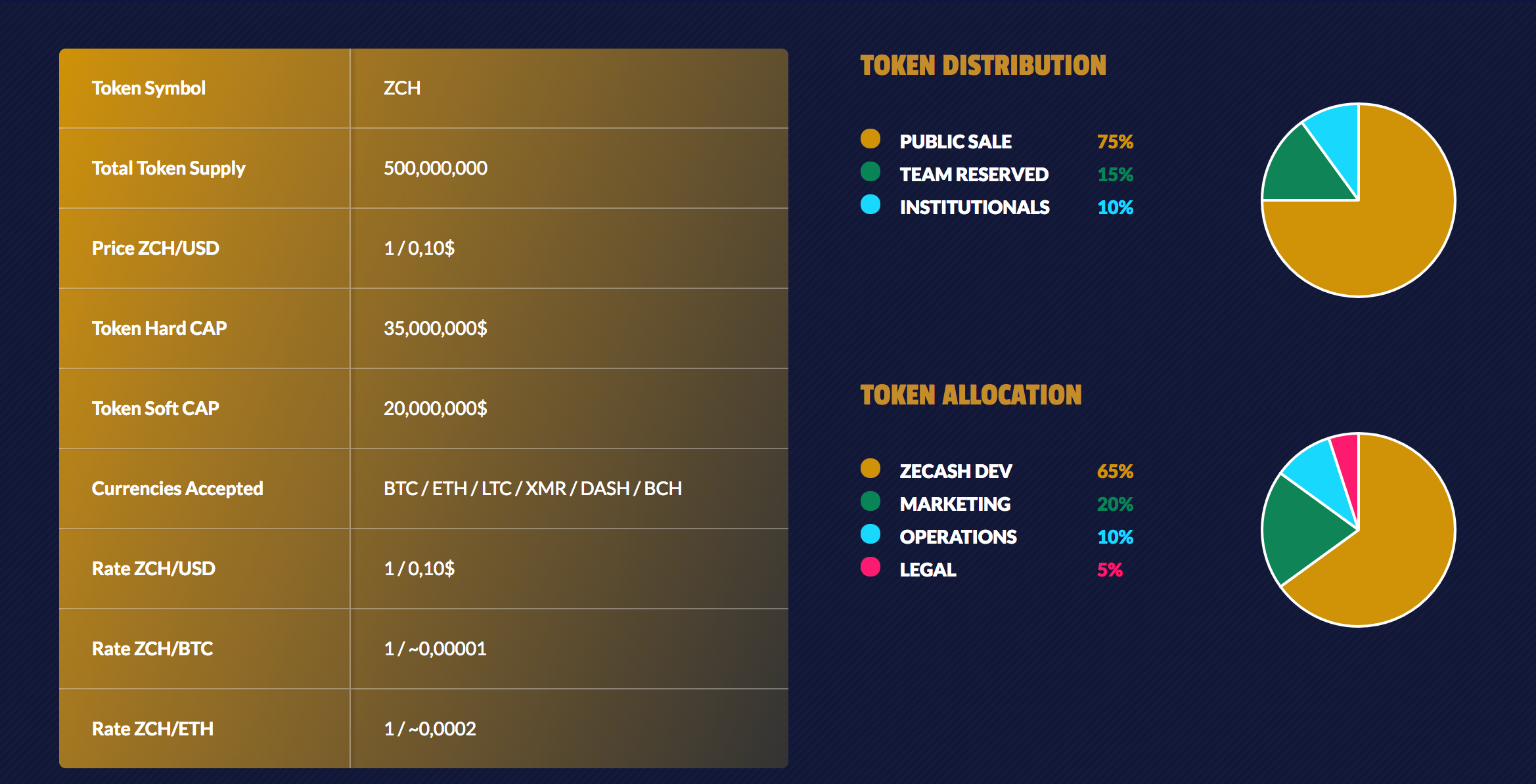 Как анализировать ico проекты