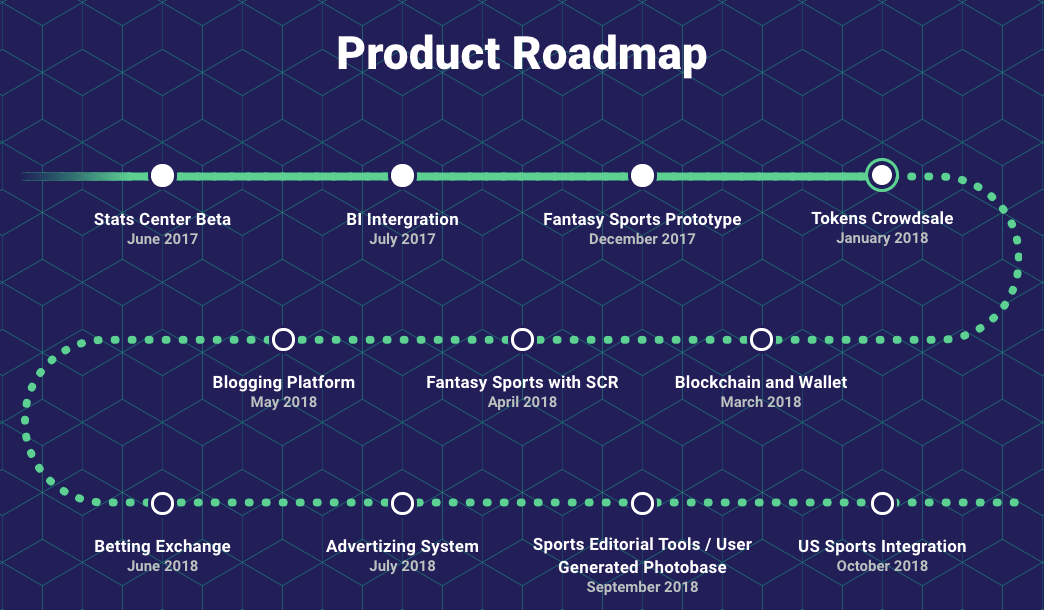 Road map проекта