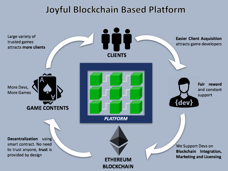 Easy development controls. The Future of online gambling platforms in Canada