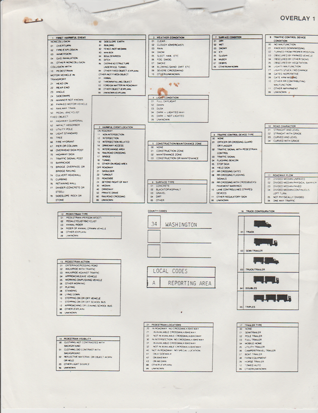 1988-11-22 - Tuesday - 06:18 PM PST - Pacific Ave Road Accident, Forest Grove, OR, USA - 06 of 06.png