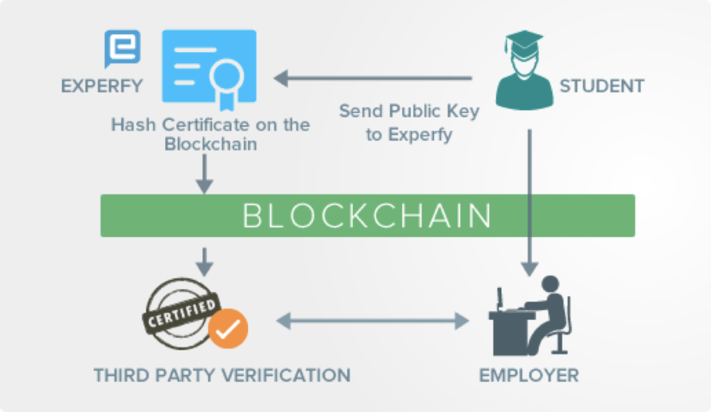 Peer publickey