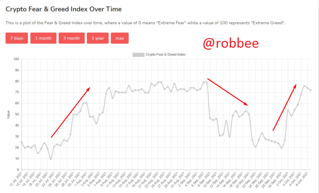 Fear greed index