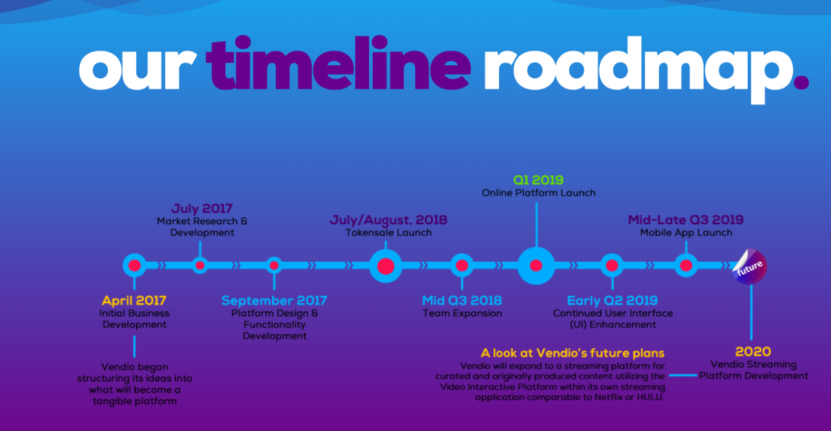 Кике стрим платформа. Roadmap ICO.