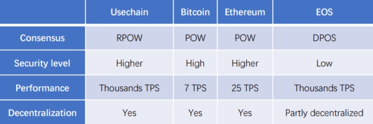 Консенсус pow