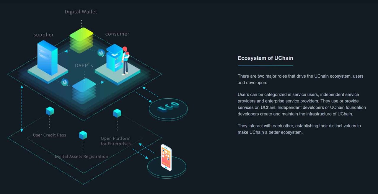 Проекты на блокчейне