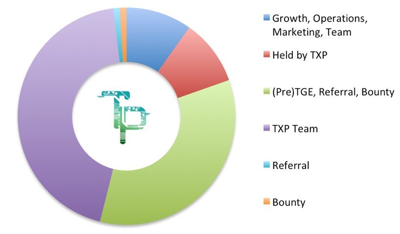 Marketing ops. Тим ТРЕЙД. ТГЕ веб. Trading Team.