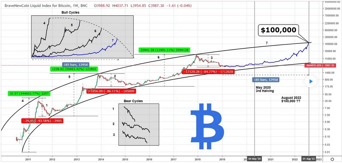 Индекс жидкости. Bravenewcoin Liquid Index for Bitcoin. Bravenewcoin Liquid Index for Bitcoin 2021. Как работает for Index.