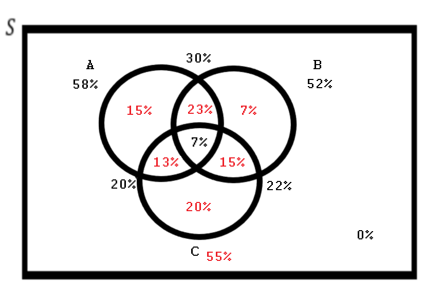 Увидел схема