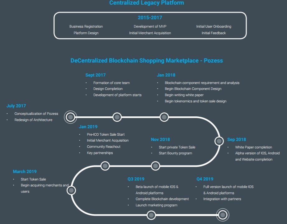 Токены waxp. Token starts. Token starts. Unlock tool. Token starts.