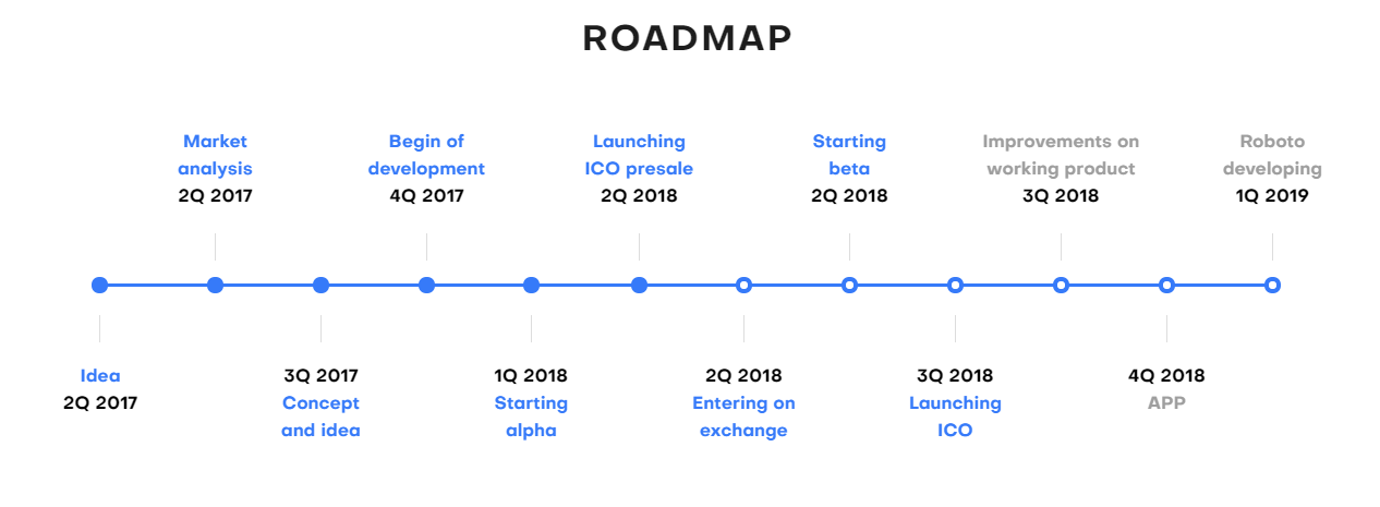 Развитие 2017. Analyst Roadmap. System Analyst Roadmap. Пресейл-аналитик..