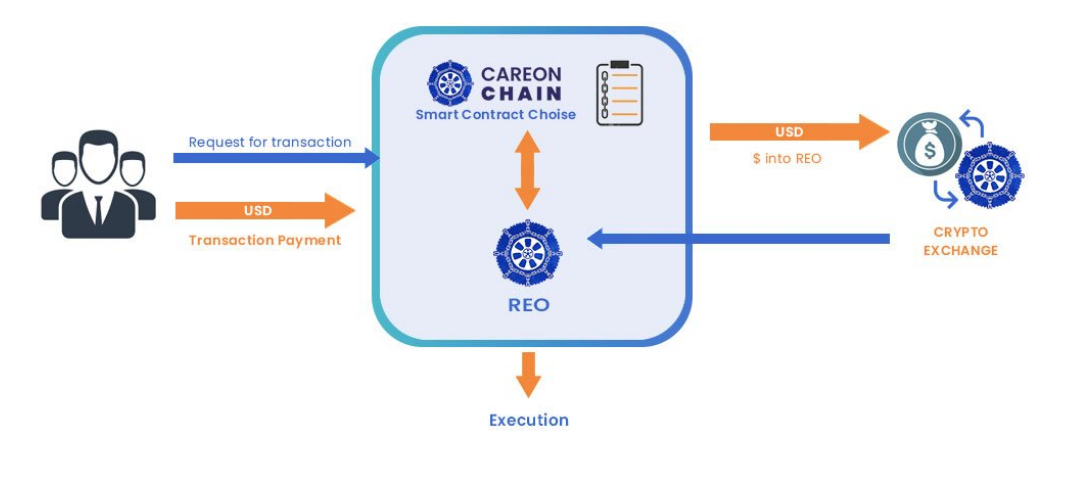 Смарт контракт транзакции. Битвин Эксчейндж. Pay with Crypto.