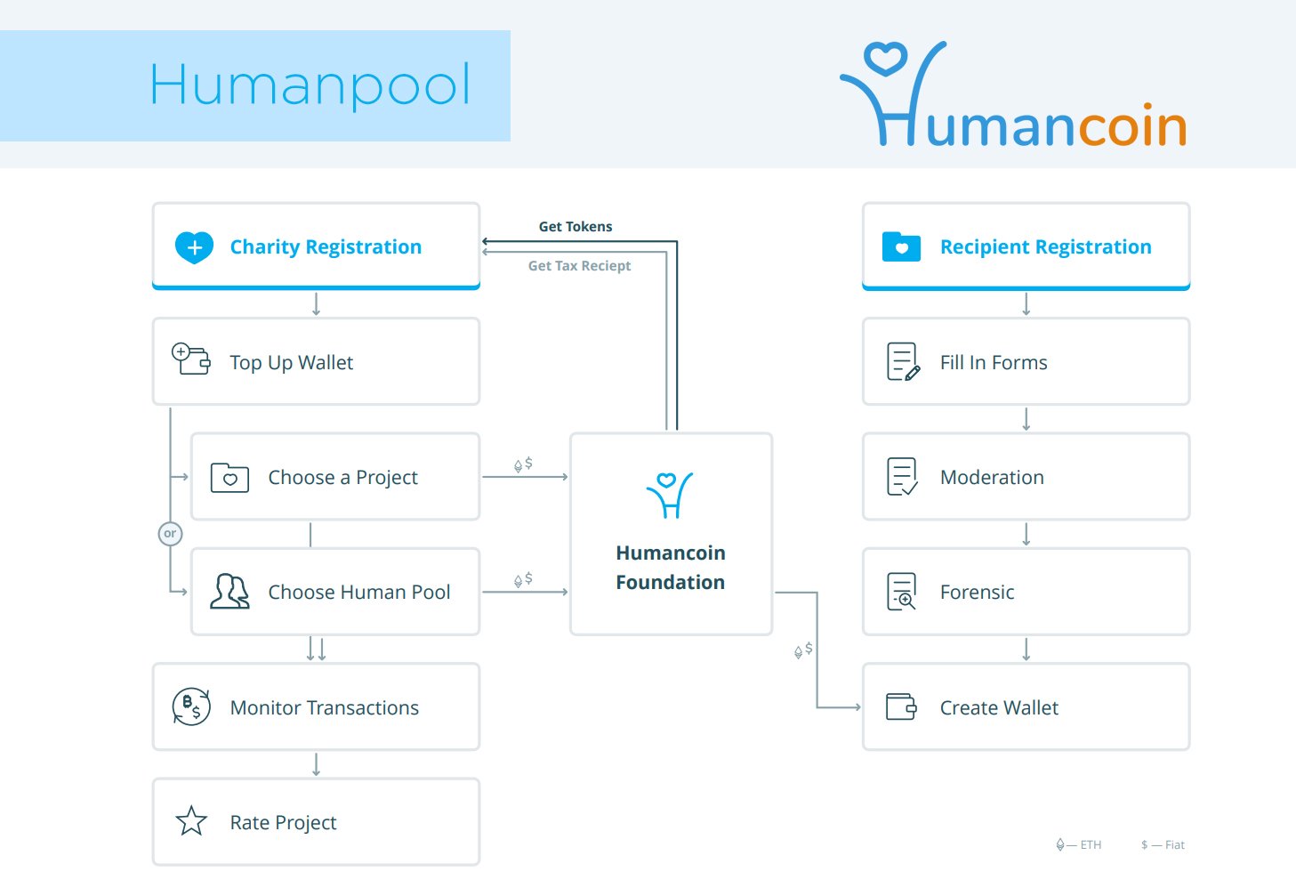 Схема регистрации сайта. Регистрация проекта. Мониторинг транзакций.
