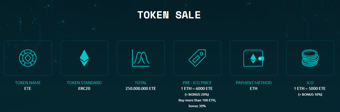 Token 250. Token sale фото. Токен Project. Token name.