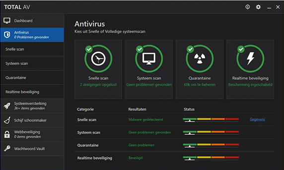 Бесплатный антивирус 2023. Total av Antivirus. Total av. Total av антивирус логотип. Antivirus 5 Nest Magnet torrent.