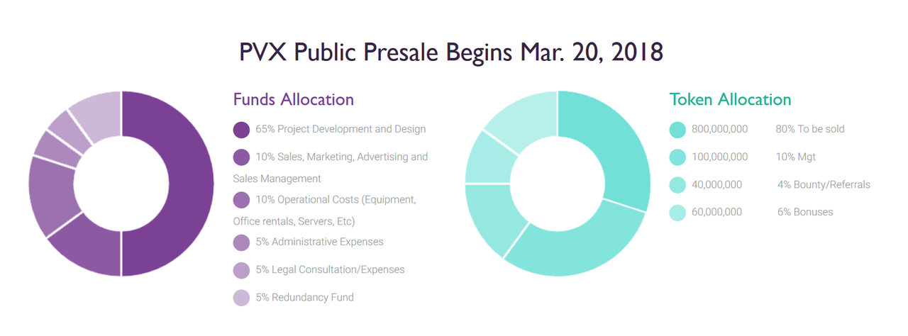 Allocation на русском. Дизайн-токен это. Allocation. Smart Reserve. Design tokens