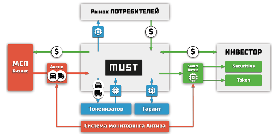 Что такое токенизированная карта